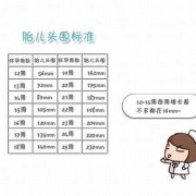 33周胎儿头围偏大（33周胎儿头围偏大）