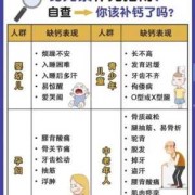 孕期要补钙吗（孕期要补钙吗?怎么知道自己是否缺钙）