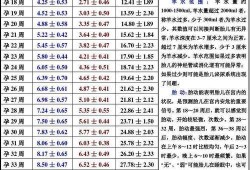 双顶径算胎儿体重（双顶径算胎儿体重公式）