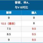 胎儿a波（vis底板与波a区别介绍）