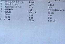 胎儿抗原（癌胚抗原是指什么）