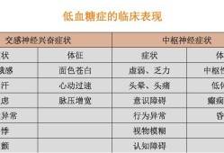 低血糖对胎儿的影响（低血糖对胎儿的影响）