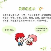 孕期感染风疹病毒（孕期感染风疹病毒怎么办）