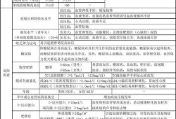 孕期血压正常（孕妇血压66-133正常吗）