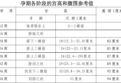 孕期宫颈长度正常范围（孕期宫颈长度正常范围表）