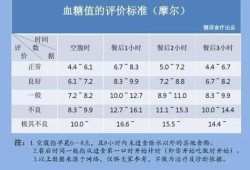 孕期什么时候查血糖（孕期什么时候查血糖高低）