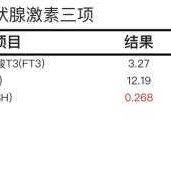 孕期T3低（T3低,T4正常,TSH低,为什么）