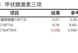孕期T3低（T3低,T4正常,TSH低,为什么）