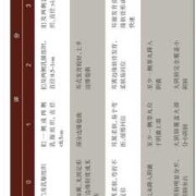 胎儿发育评测软件（胎儿发育评测软件百分比怎么看）