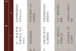 胎儿发育评测软件（胎儿发育评测软件百分比怎么看）