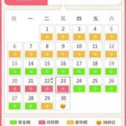 女生的受孕期（女生的受孕期）