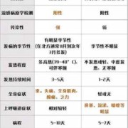 流感对胎儿的影响（流感对胎儿的影响）