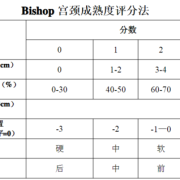 孕期宫颈短有什么感觉（宫颈长度与孕周有什么关系）