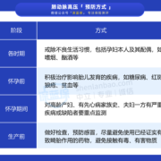 孕期肺动脉高压（孕期肺动脉高压是什么引起的）