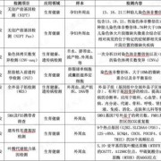 叶酸代谢功能检查有必要检查吗,孕期叶酸代谢能力基因无创检测报告单