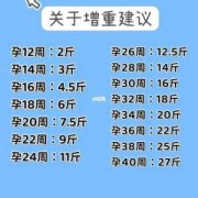 怀孕长胖怎么办,孕期长胖多少斤正常呢