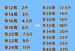 怀孕长胖怎么办,孕期长胖多少斤正常呢