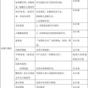 c类药物对胎儿的影响（c类药物对胎儿的影响有多大）