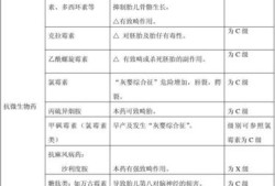 c类药物对胎儿的影响（c类药物对胎儿的影响有多大）