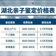 淄博市中心医院亲子鉴定两个人多少钱,胎儿鉴定多少费用啊