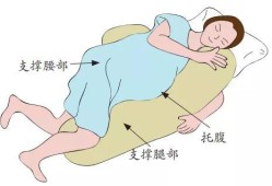 孕期卧位（孕期卧位图）