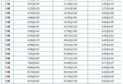 胎儿头围正常双顶径小（胎儿头围正常双顶径小头畸形吗）