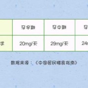 孕期补铁剂量（8个月宝宝每天所需铁元素是多少）