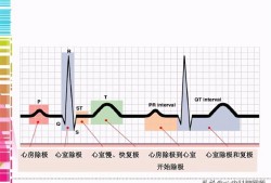 什么是窦性心律?s-t段异常时怎么回事5,胎儿窦性心律什么意思
