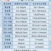 孕酮太低胎儿还能要吗（孕酮太低胎儿还能要吗知乎）