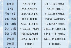 孕酮太低胎儿还能要吗（孕酮太低胎儿还能要吗知乎）