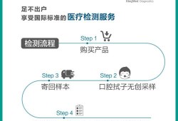 孕期基因检测（孕期基因检测主要是检测什么）