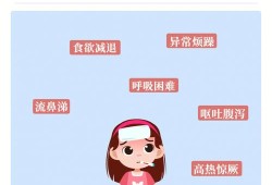 十三个月宝宝发烧三十八度五烧了一夜怎么办,孕妇38度会烧坏胎儿,然后一直吐