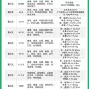宝宝三个月都体检什么项目,胎儿体检时间表