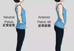 怀孕5个月盆骨变宽是怎么回事呀,骨盆会随着孕期变大吗知乎