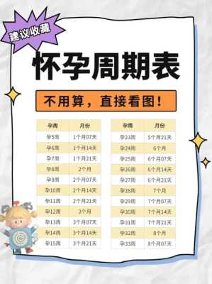 孕期怎么计算(怀孕具体的受精时间和着床的时间是什么时候) 第1张 孕期怎么计算(怀孕具体的受精时间和着床的时间是什么时候) 第1张