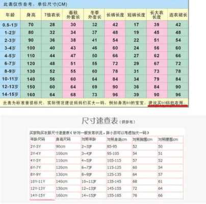 童装标签上标有110、120、130、140、150分别是几岁孩子穿,胎儿大小与孕周对照表  第1张