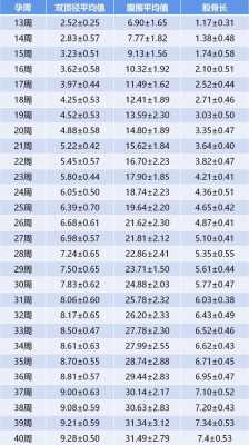 胎儿体重标准,孕期体重增长参照表BMI  第3张