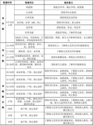 孕期检查项目一览表（孕期检查项目及费用）  第2张