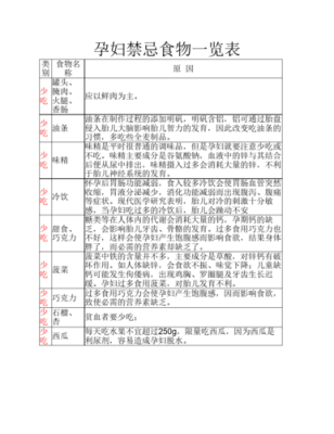 孕期一定要忌口吗,饮食有什么禁忌呢,孕期食谱1-10个月 第2张 孕期一定要忌口吗,饮食有什么禁忌呢,孕期食谱1-10个月 第2张