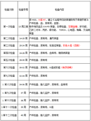 孕期检查表（孕39周需要做什么检查）  第1张