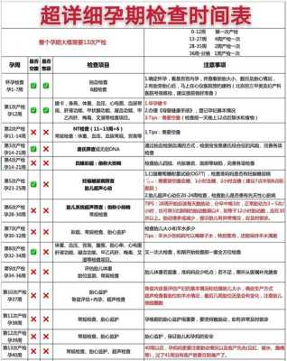 孕期检查表（孕39周需要做什么检查）  第2张