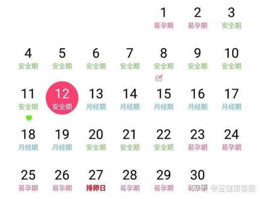 避孕期(同房安全期是在什么时候) 第3张 避孕期(同房安全期是在什么时候) 第3张