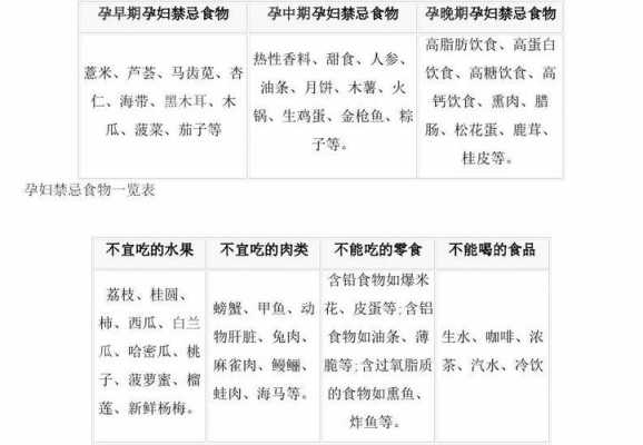 怀孕期间不能吃什么(怀孕期间不能吃什么东西和食物) 第1张 怀孕期间不能吃什么(怀孕期间不能吃什么东西和食物) 第1张