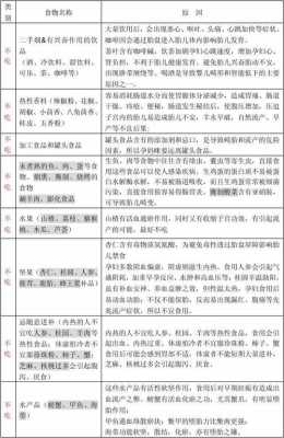 怀孕期间不能吃什么(怀孕期间不能吃什么东西和食物) 第2张 怀孕期间不能吃什么(怀孕期间不能吃什么东西和食物) 第2张