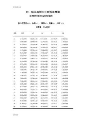 ac是胎儿的什么(ac值hc值正常范围) 第2张 ac是胎儿的什么(ac值hc值正常范围) 第2张
