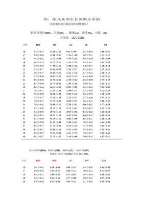 ac是胎儿的什么(ac值hc值正常范围) 第3张 ac是胎儿的什么(ac值hc值正常范围) 第3张