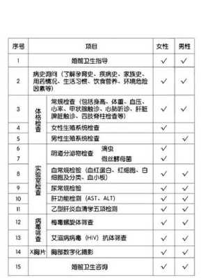 婚检女性一般都检查什么项目啊,如果怀孕了能不能照B超检查啊,孕期检查项目一览表 第1张 婚检女性一般都检查什么项目啊,如果怀孕了能不能照B超检查啊,孕期检查项目一览表 第1张