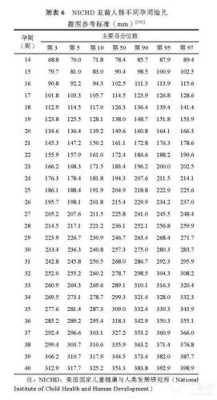孕37周胎儿生长受限怎么办,胎儿生长受限判断标准 第2张 孕37周胎儿生长受限怎么办,胎儿生长受限判断标准 第2张