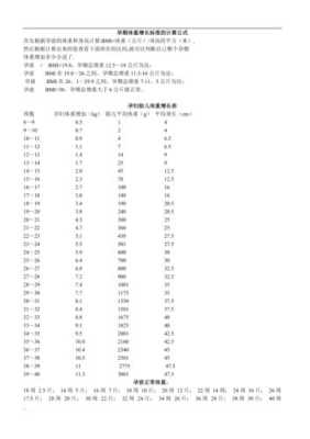 孕期体重增长表(孕期体重增长表图片) 第3张 孕期体重增长表(孕期体重增长表图片) 第3张