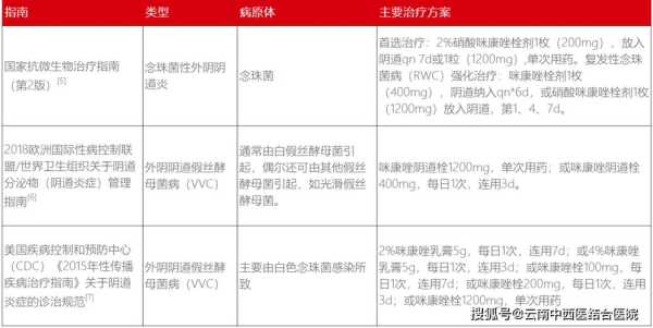 孕期阴道炎(孕妇霉菌性阴道炎怎么治疗) 第3张 孕期阴道炎(孕妇霉菌性阴道炎怎么治疗) 第3张
